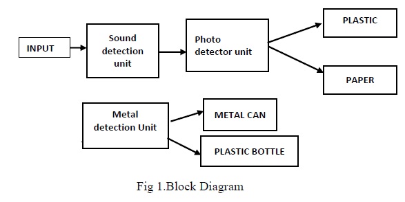 Sequestering Machine